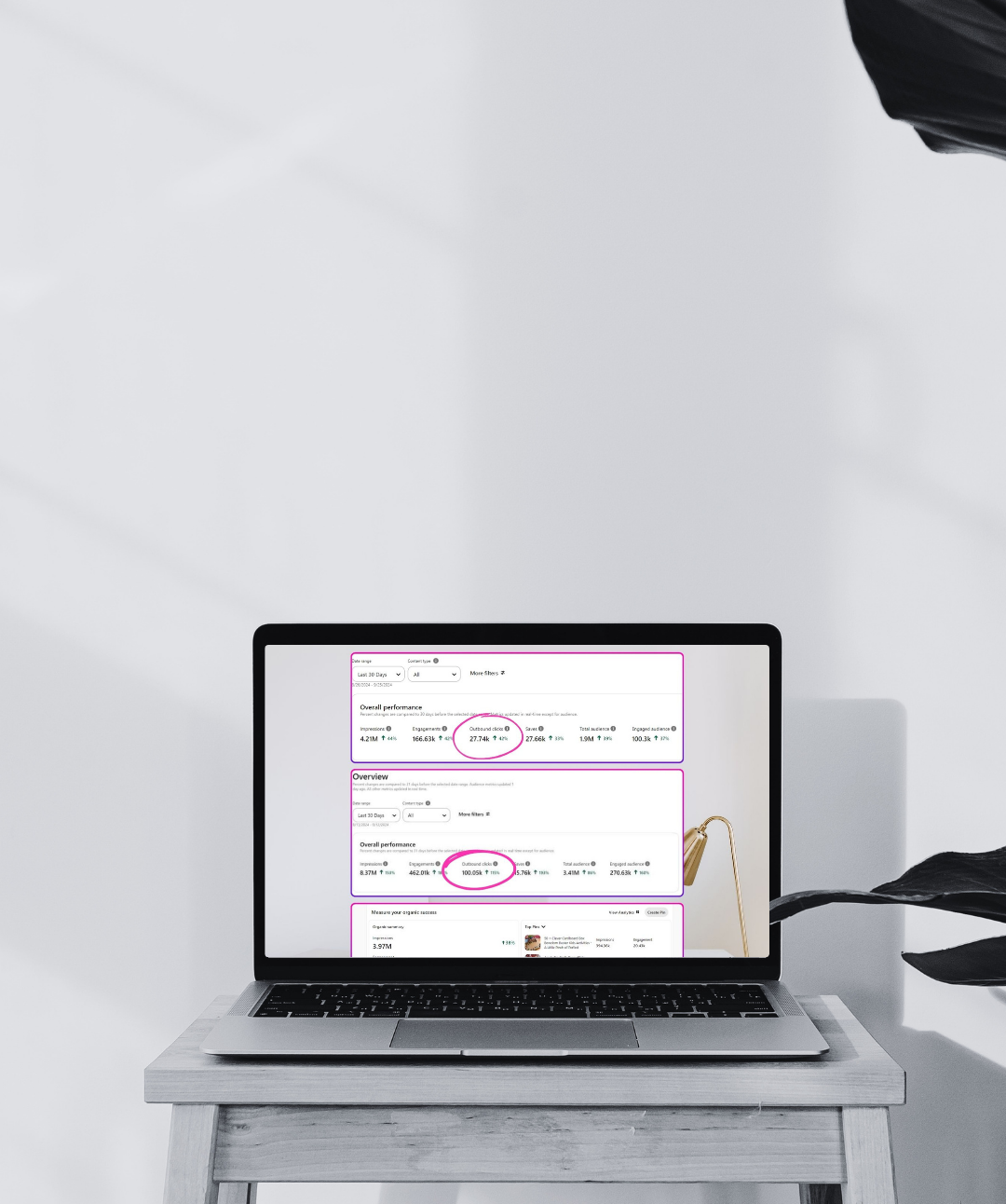 aimup digital studio client pinterest stat